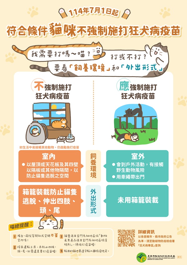 114年7月1日起，符合條件貓咪不強制施打狂犬病疫苗─宣導圖卡