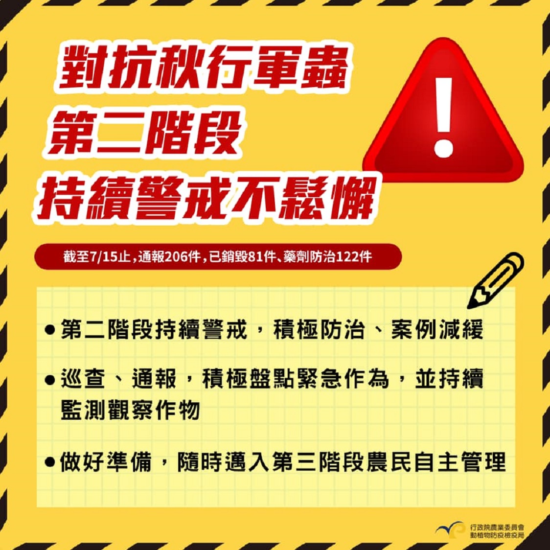 對抗秋行軍蟲 第二階段持續警戒不鬆懈